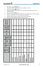 Preview for 73 page of Garmin GFC 600 Pilot'S Manual