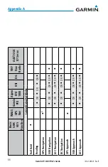 Preview for 74 page of Garmin GFC 600 Pilot'S Manual