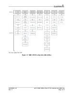 Preview for 45 page of Garmin GFC 600H Maintenance Manual