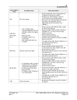 Preview for 66 page of Garmin GFC 600H Maintenance Manual