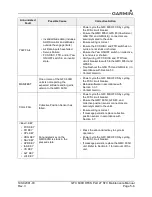 Preview for 67 page of Garmin GFC 600H Maintenance Manual