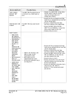 Preview for 70 page of Garmin GFC 600H Maintenance Manual