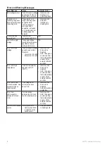 Preview for 22 page of Garmin GHP 10  Marine Autopilot System Installation Instructions Manual