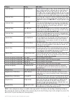 Preview for 39 page of Garmin GHP 10 Installation Instructions Manual