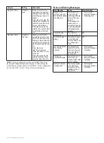 Preview for 17 page of Garmin GHP 20 Installation Instructions Manual