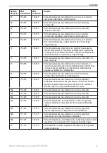 Preview for 47 page of Garmin GHS 10 (Spanish) Manual Del Usuario