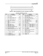 Предварительный просмотр 47 страницы Garmin GI 275 Maintenance Manual