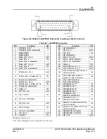 Предварительный просмотр 48 страницы Garmin GI 275 Maintenance Manual