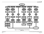 Предварительный просмотр 57 страницы Garmin GI 275 Maintenance Manual