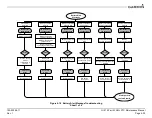 Предварительный просмотр 58 страницы Garmin GI 275 Maintenance Manual