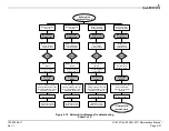 Предварительный просмотр 59 страницы Garmin GI 275 Maintenance Manual