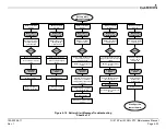 Предварительный просмотр 61 страницы Garmin GI 275 Maintenance Manual