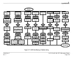 Предварительный просмотр 62 страницы Garmin GI 275 Maintenance Manual