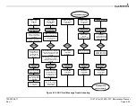 Предварительный просмотр 63 страницы Garmin GI 275 Maintenance Manual