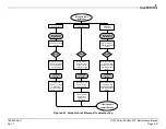 Preview for 69 page of Garmin GI 275 Maintenance Manual