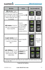 Предварительный просмотр 13 страницы Garmin GMA 345 Pilot'S Manual