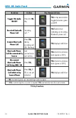 Предварительный просмотр 24 страницы Garmin GMA 345 Pilot'S Manual