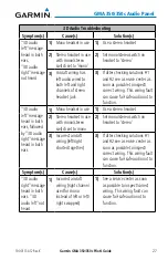 Preview for 22 page of Garmin GMA 350 Pilot'S Manual