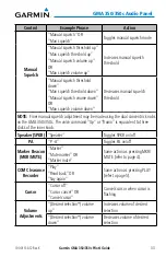 Preview for 28 page of Garmin GMA 350c Pilot'S Manual