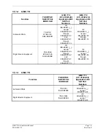 Preview for 13 page of Garmin GMC 7 Series Installation Manual