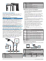 Preview for 2 page of Garmin GMI 20 Installation Instructions