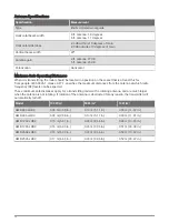 Preview for 16 page of Garmin GMR 430 XHD3 Series Installation Instructions Manual