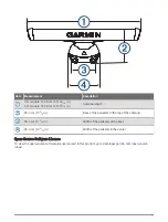 Предварительный просмотр 17 страницы Garmin GMR Fantom 124 Installation Instructions Manual