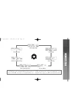 Preview for 17 page of Garmin GNC 250 Pilot’S Quick Reference Manual