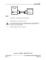 Preview for 131 page of Garmin GNC 255A Installation Manual