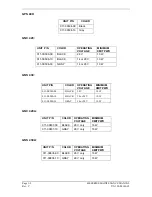 Предварительный просмотр 16 страницы Garmin GNC 420 Maintenance Manual