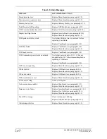 Preview for 34 page of Garmin GNC 420 Maintenance Manual