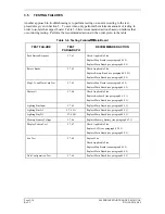 Preview for 36 page of Garmin GNC 420 Maintenance Manual