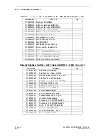 Preview for 109 page of Garmin GNC 420 Maintenance Manual