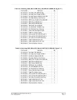 Preview for 110 page of Garmin GNC 420 Maintenance Manual