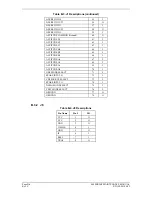 Preview for 154 page of Garmin GNC 420 Maintenance Manual