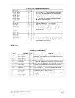 Предварительный просмотр 157 страницы Garmin GNC 420 Maintenance Manual