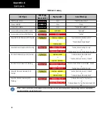 Preview for 46 page of Garmin GNC 420W Pilot'S Manual Addendum