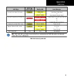 Preview for 47 page of Garmin GNC 420W Pilot'S Manual Addendum