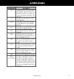 Preview for 21 page of Garmin GNS 420AW Quick Reference Manual