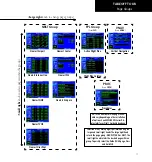 Предварительный просмотр 21 страницы Garmin GNS 530W Pilot'S Manual & Reference