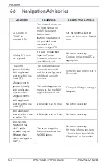 Preview for 222 page of Garmin GNX 375 Pilot'S Manual