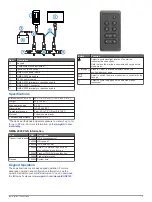 Preview for 3 page of Garmin GNX Installation Instructions Manual