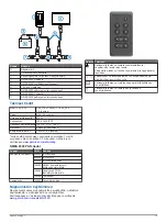 Preview for 19 page of Garmin GNX Installation Instructions Manual