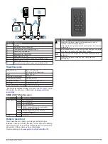 Preview for 21 page of Garmin GNX Installation Instructions Manual