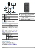 Preview for 23 page of Garmin GNX Installation Instructions Manual