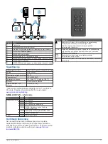 Preview for 27 page of Garmin GNX Installation Instructions Manual