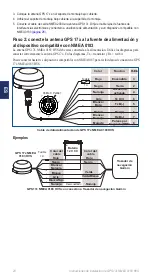 Предварительный просмотр 28 страницы Garmin GPS 17x NMEA 0183 HVS Installation Instructions Manual