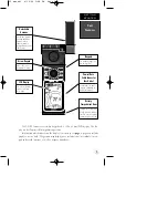 Preview for 9 page of Garmin GPS 92 Owner'S  Manual  & Reference