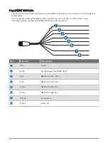 Предварительный просмотр 6 страницы Garmin GPSMAP 12 2 Series Installation Instructions Manual