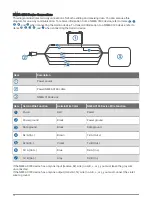 Предварительный просмотр 10 страницы Garmin GPSMAP 12 2 Series Installation Instructions Manual